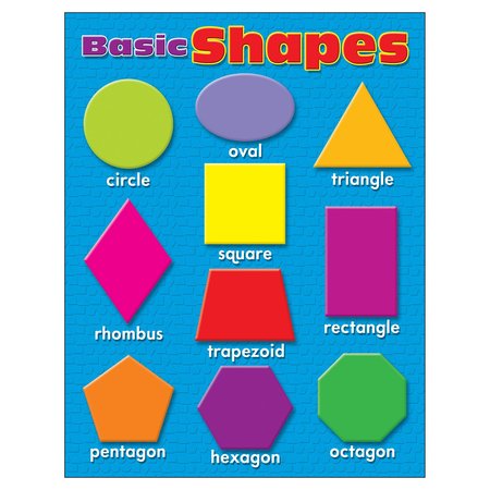 TREND ENTERPRISES Basic Shapes Learning Chart, 17in x 22in T38207